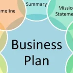 smaller companies typically use a bottom-up marketing format plan because