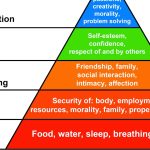 Where on the physical activity pyramid do lifestyle activities belong