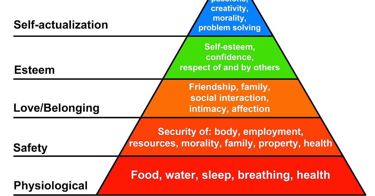 Where on the physical activity pyramid do lifestyle activities belong